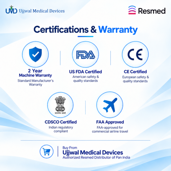 ResMed AirSense 11 AutoSet 4G TriPack CPAP machine for obstructive sleep apnea – Ujjwal Medical Devices