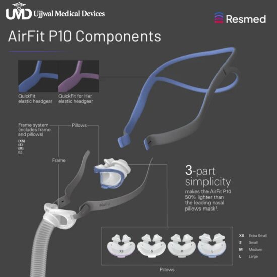 ResMed AirFit P10 CPAP Mask for Sleep Apnea | Ujjwal Medical Devices ResMed AirFit P10 CPAP Mask for Sleep Apnea | Ujjwal Medical Devices