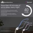 ResMed AirFit P10 Nasal Pillow CPAP Mask Lightweight Nasal CPAP Mask | Ujjwal Medical Devices