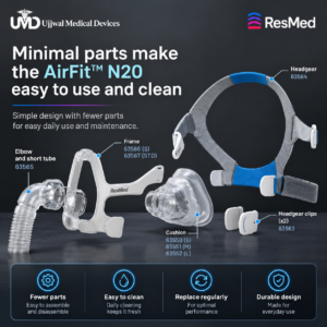 AirFit N20 Parts and Care Guide ResMed AirFit F40 adjustable headgear detail by Ujjwal Medical Devices