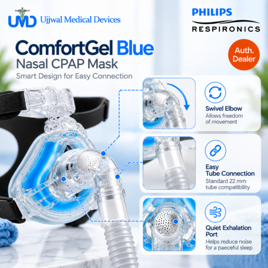 ComfortGel Blue CPAP Mask Infographic Philips Respironics ComfortGel Blue Nasal Mask Frame – Ujjwal Medical Devices