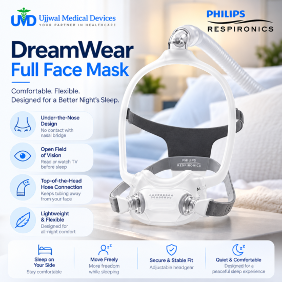 Philips DreamWear Full Face CPAP Mask Gallery Image – Ujjwal Medical Devices