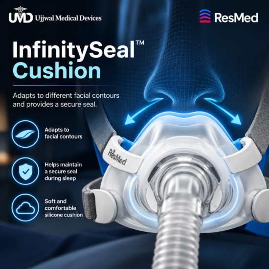 InfinitySeal Cushion_ Adaptive CPAP Comfort ResMed AirFit F40 Full Face CPAP Mask lifestyle image by Ujjwal Medical Devices