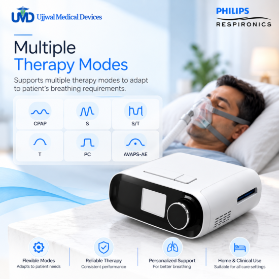 Multiple Therapy Modes Ventilator Poster Philips Respironics DreamStation AVAPS 30 AAM AE BiPAP Machine | Ujjwal Medical Devices