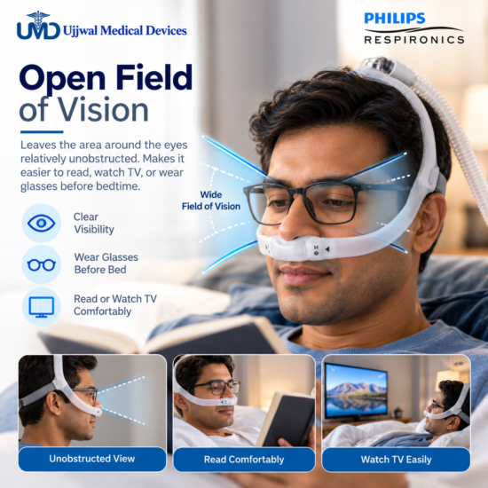 Open Field of Vision CPAP Mask Philips Respironics DreamWear Nasal Mask Open Field of Vision – Ujjwal Medical Devices