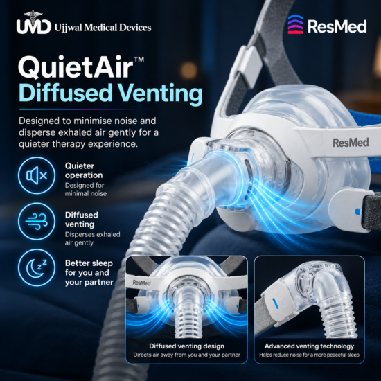 QuietAir™ Diffused Venting Mask ResMed AirFit F40 QuietAir diffused venting feature by Ujjwal Medical Devices