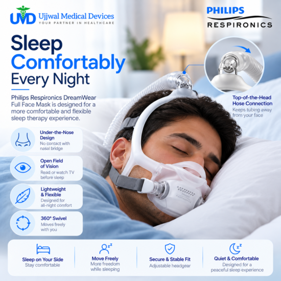 Philips Respironics DreamWear Full Face Mask Sleeping Position – Ujjwal Medical Devices
